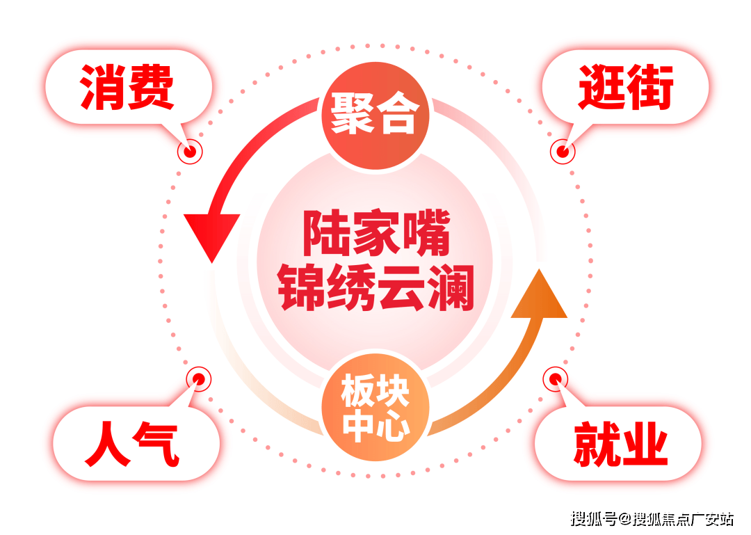 -陆家嘴锦绣云澜售楼处欢迎您｜楼盘评测｜最新价格｜户型配套AG真人试玩平台陆家嘴锦绣云澜售楼处2025最新首页网站(图16)