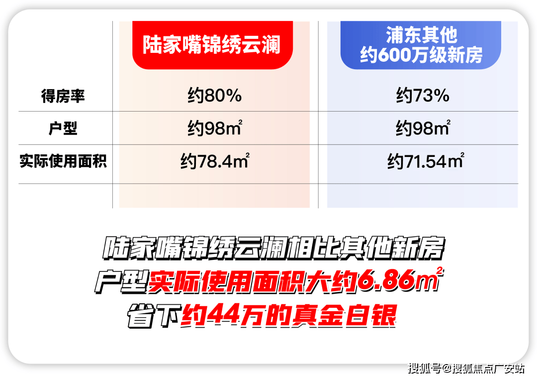 -陆家嘴锦绣云澜售楼处欢迎您｜楼盘评测｜最新价格｜户型配套AG真人试玩平台陆家嘴锦绣云澜售楼处2025最新首页网站(图25)
