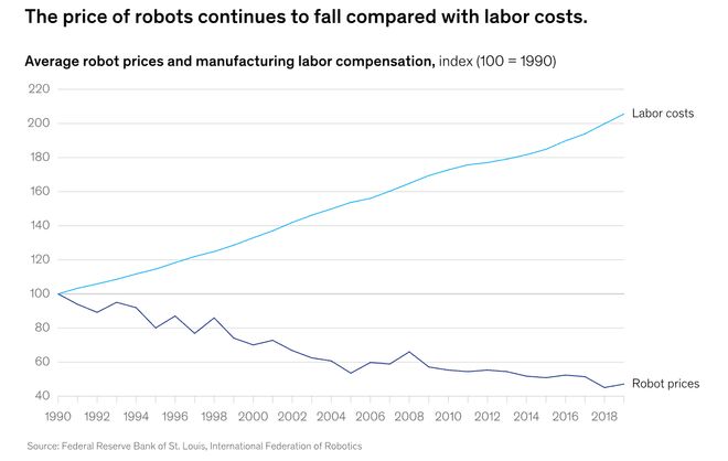 留给人类能干的活只剩5年了！AG真人UC伯克利大牛预警：(图3)