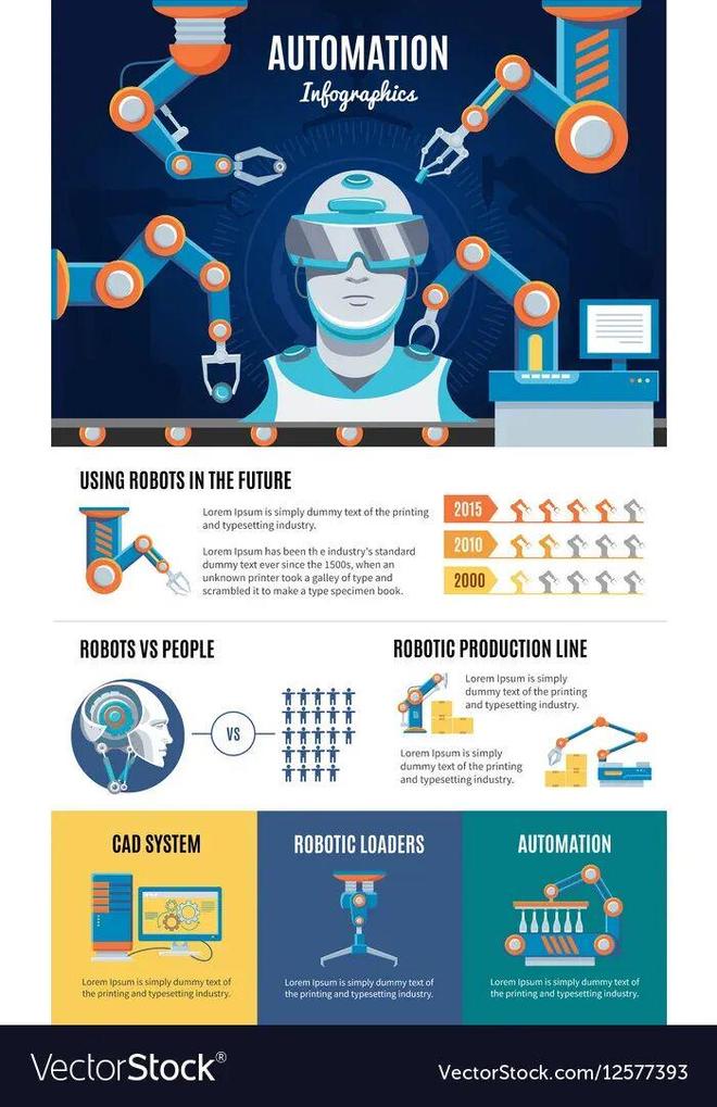 留给人类能干的活只剩5年了！AG真人UC伯克利大牛预警：(图4)